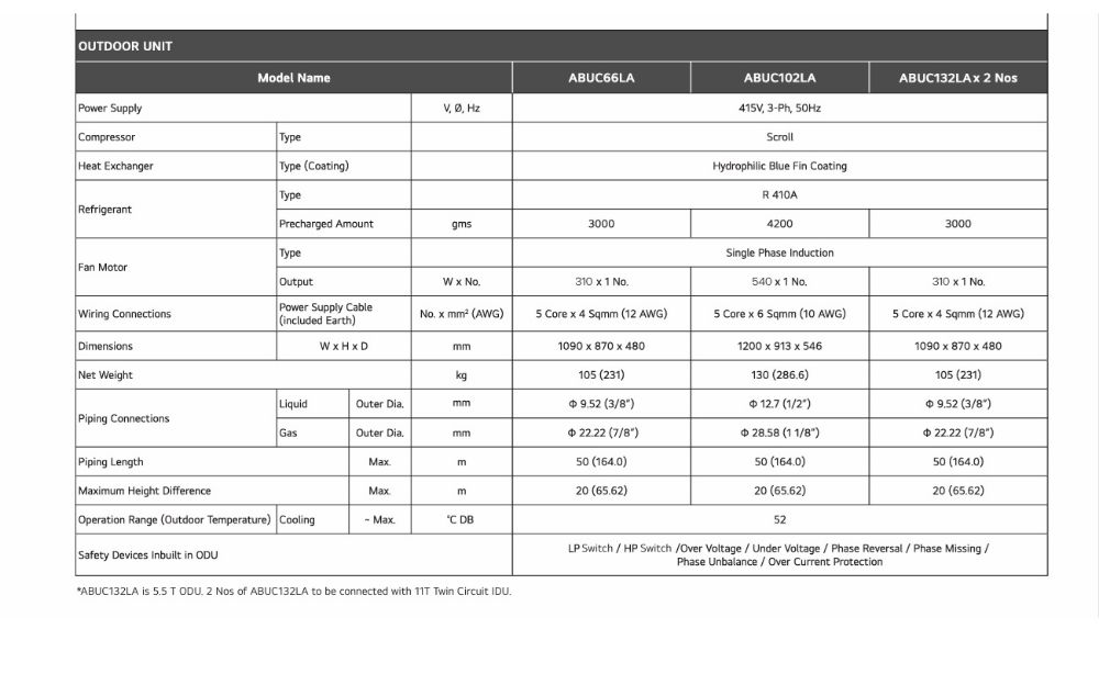 LG Ductable Air Conditioner